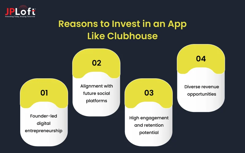 Reasons to Invest in an App Like Clubhouse